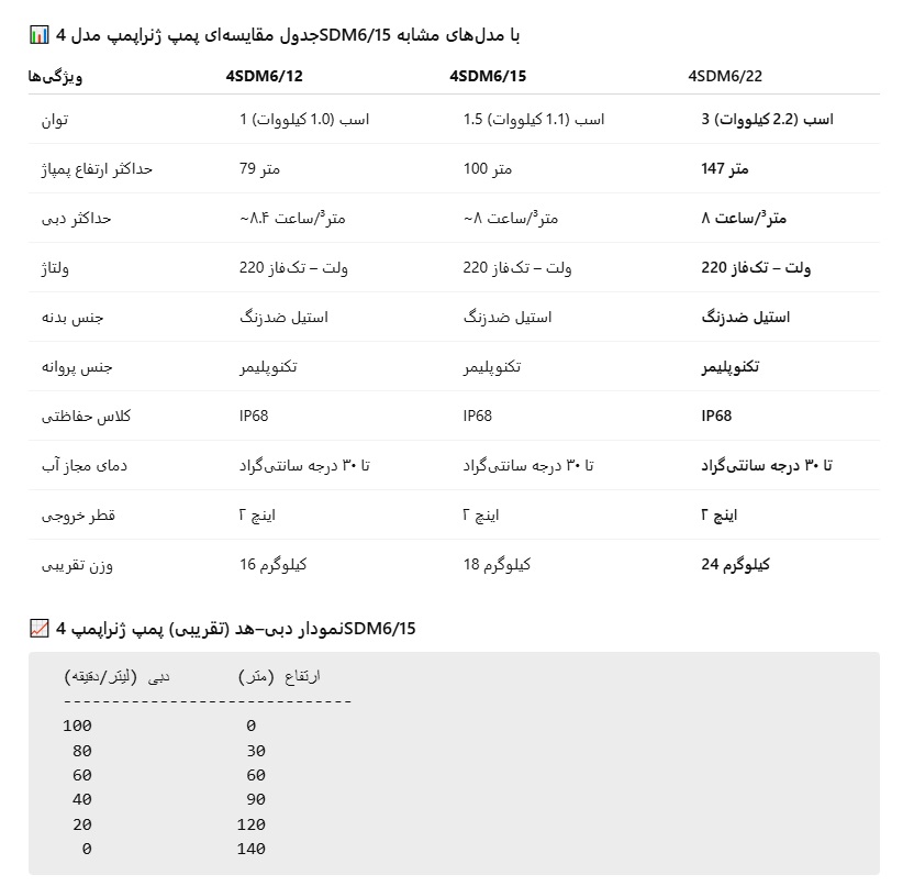 پمپ آب شناور ژنراپمپ 4SDM6/15 | تک‌فاز | ارتفاع 100 متر