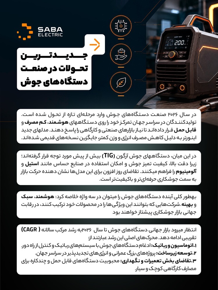 معرفی انقلابی نوین در صنعت جوش با صبا الکتریک