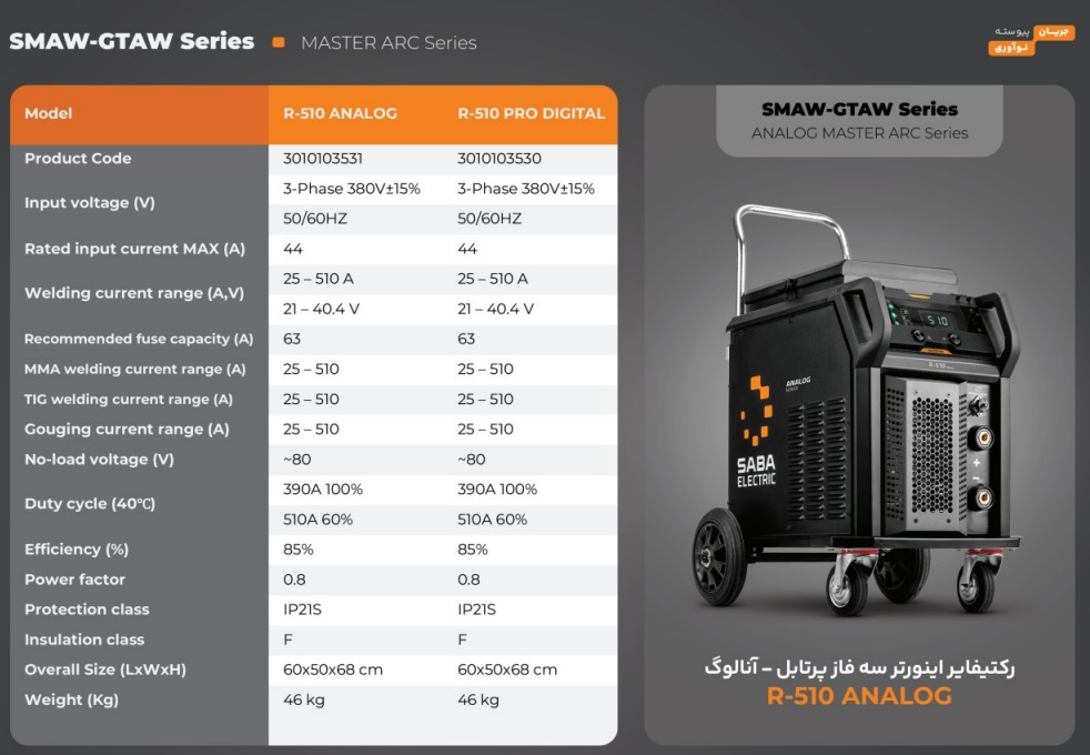  سری MASTER ARC؛ اوج تکنولوژی و دقت در جوشکاری